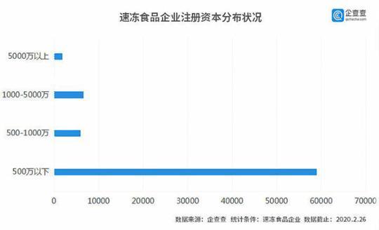 速凍食品市場迎來爆發 銷量激增20倍，庫存告急，大廠面臨斷貨挑戰