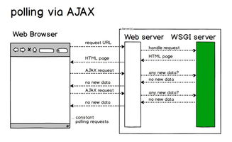 全雙工通信的WebSocket信息系統(tǒng)集成服務(wù) 構(gòu)建高效實時交互平臺