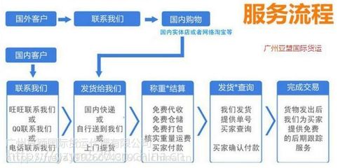 廣州至新加坡海運散貨拼箱雙清到門一站式服務指南